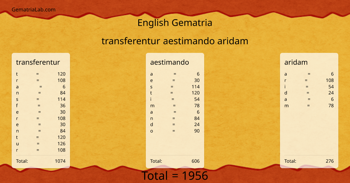 transferentur aestimando aridam in english Gematria